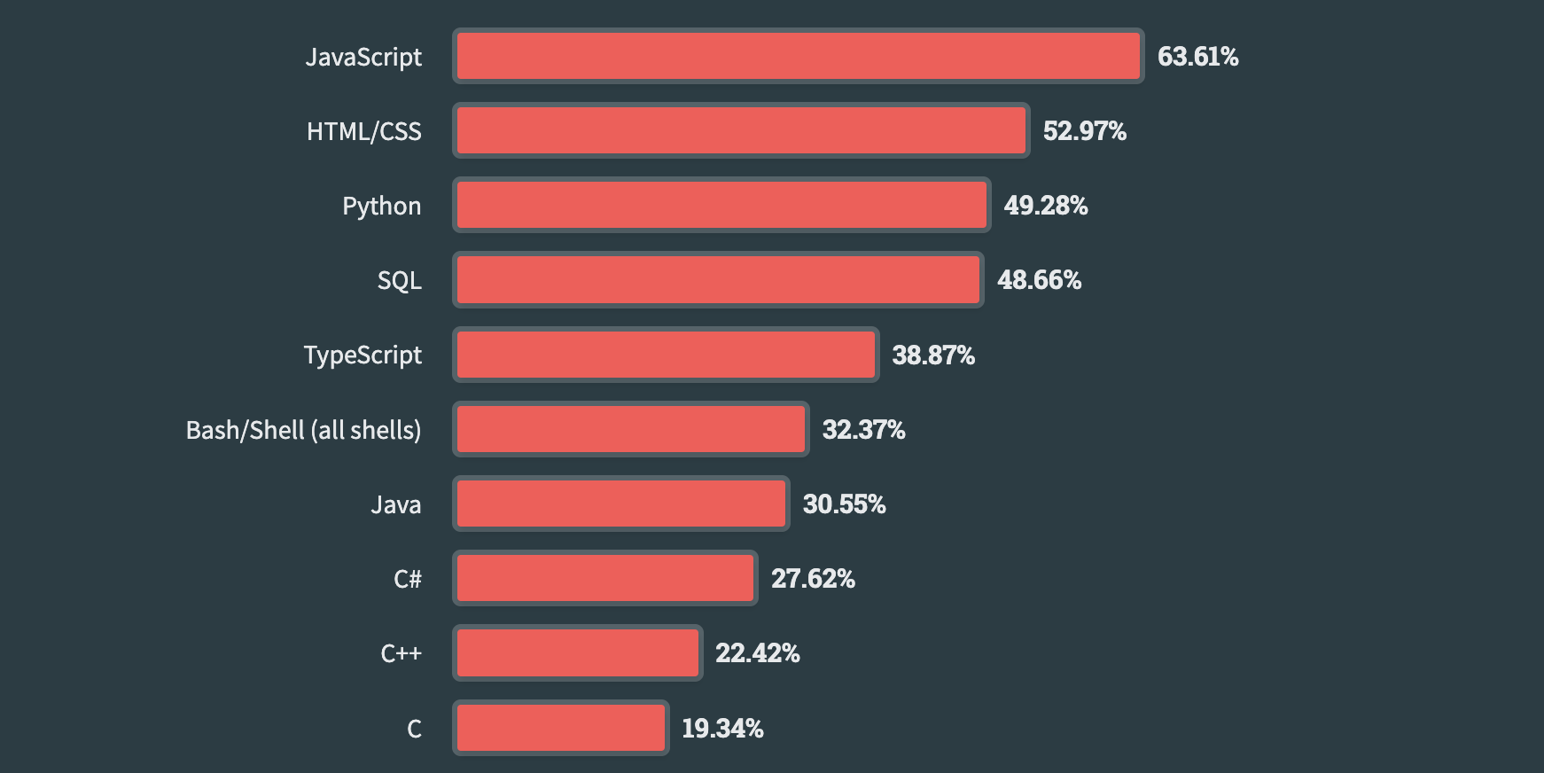 JS Survey